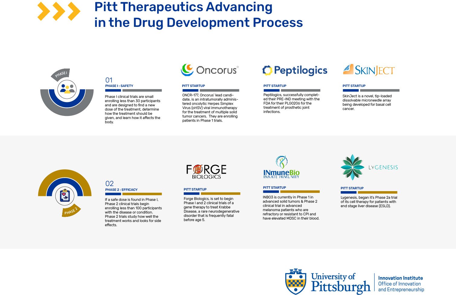 Drug Development and Pitt Startups v.11