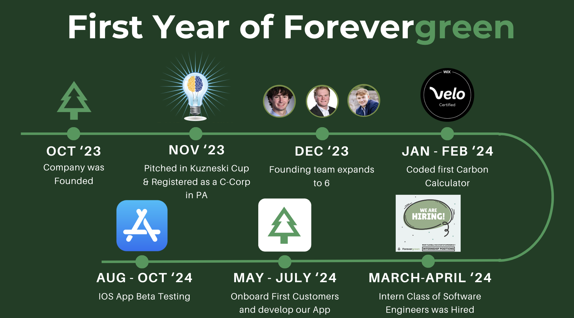 First Year Forevergreen
