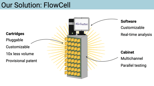 FlowCell product graphic