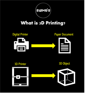 What is 3D Printing - 3D printers print 3D objects, similar to how a digital printer prints a paper document