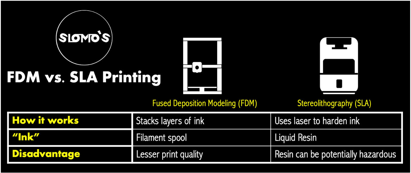 Comparison chart between Fused Deposition Modeling (FDM) and Stereolithography (SLA)