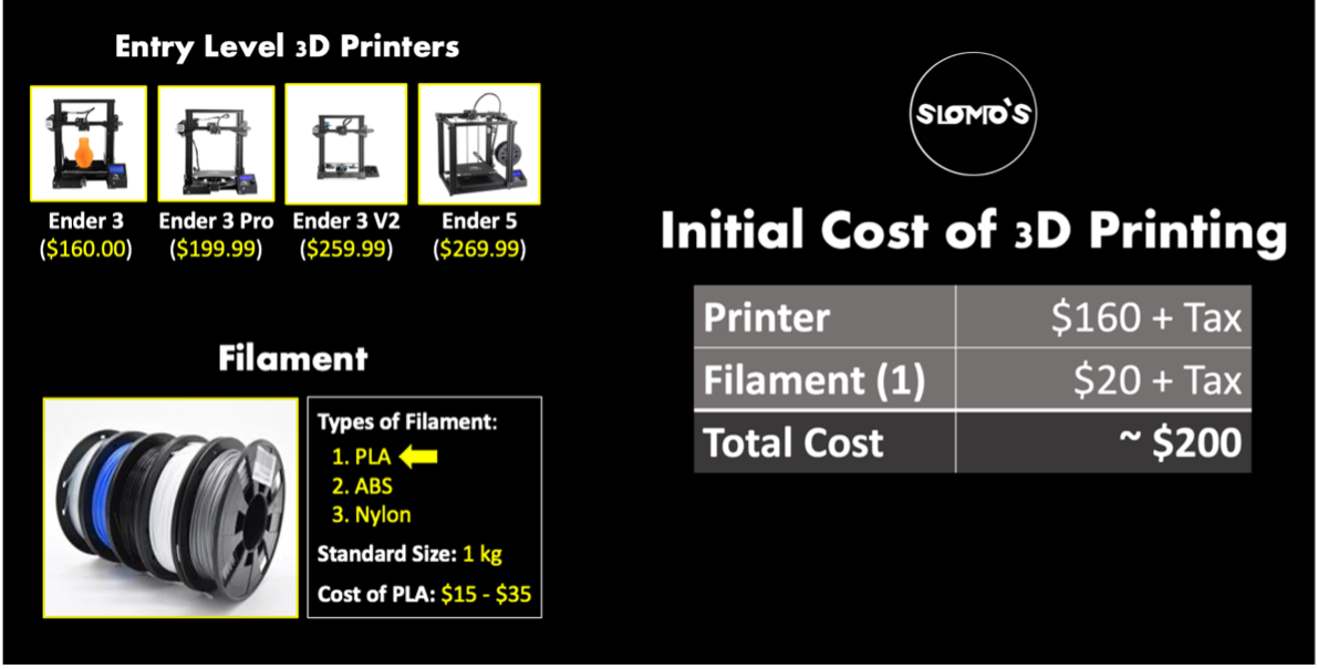 Graph showing the initial cost of 3D printing: printer is about $160 plus tax, filament (ink) is about $20 plus tax. The total cost would be about $200 (including tax).