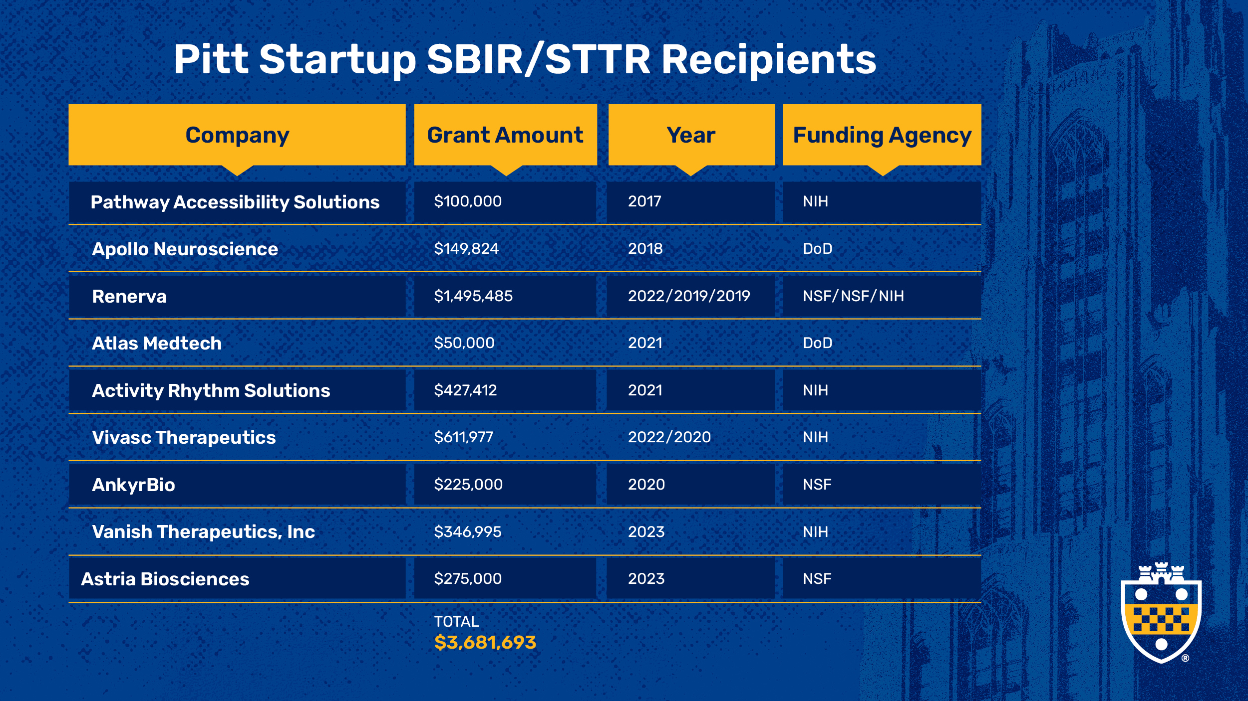 SBIR_STTR Recipients