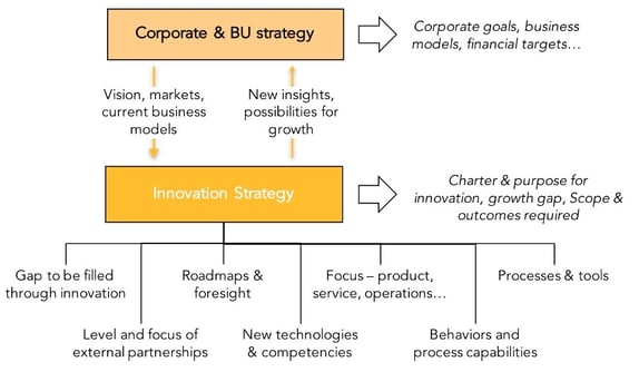 Strategy Diagram